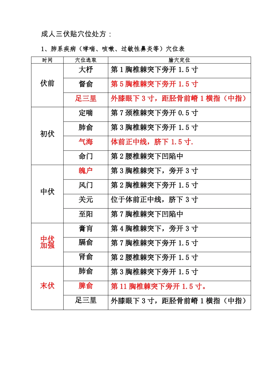 成人三伏贴穴位-三伏贴穴位处方_第1页