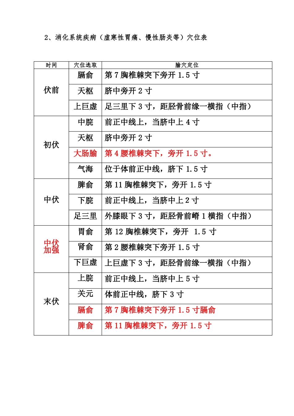 成人三伏贴穴位-三伏贴穴位处方_第2页