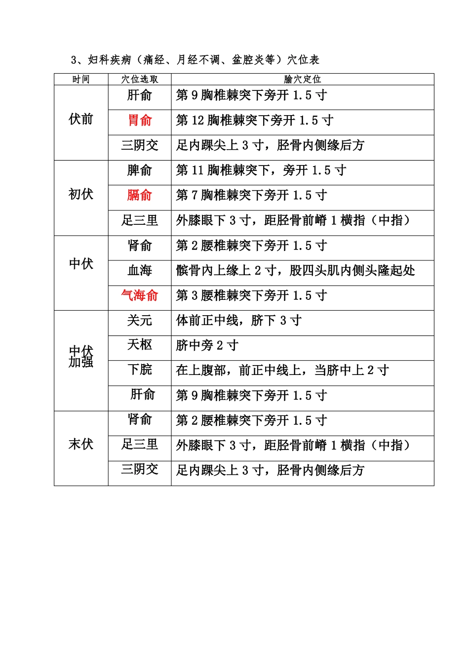 成人三伏贴穴位-三伏贴穴位处方_第3页
