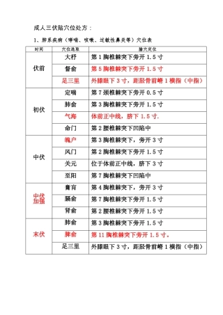 成人三伏贴穴位-三伏贴穴位处方
