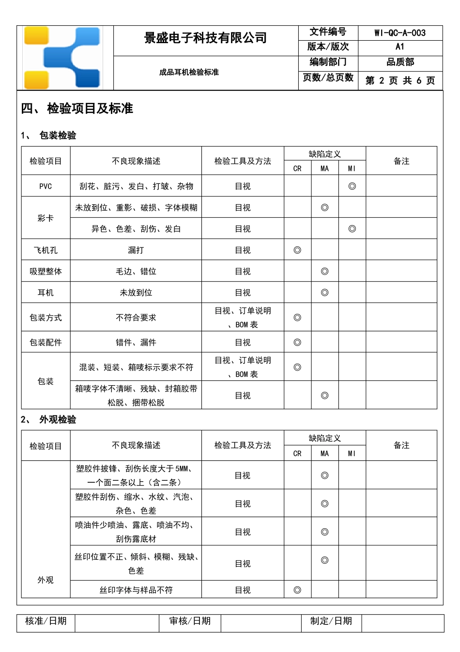 成品耳机检验标准_第2页