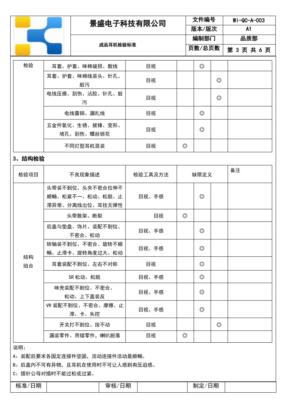 成品耳机检验标准_第3页