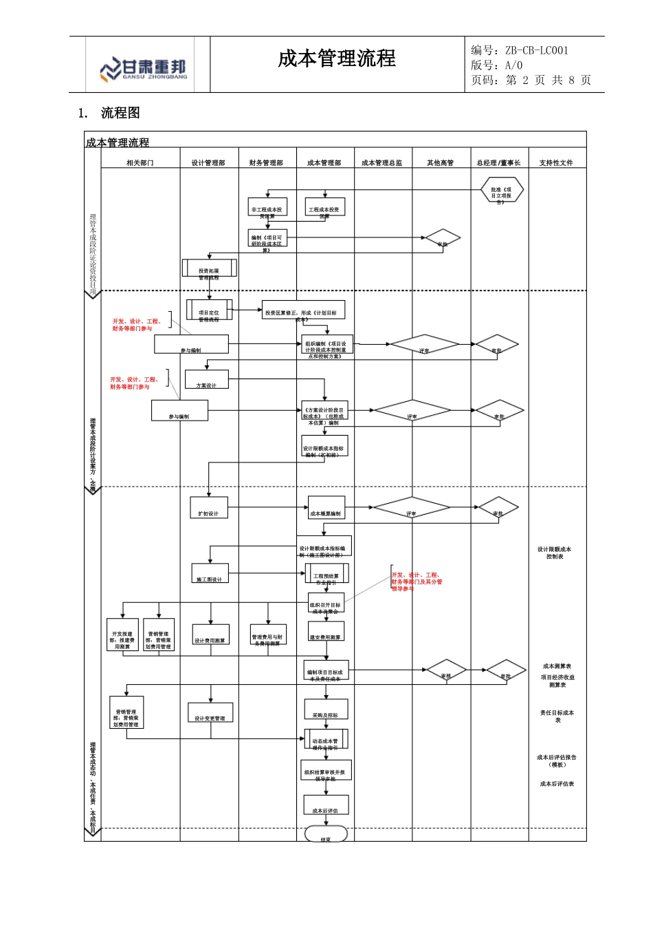 成本管理流程_第2页