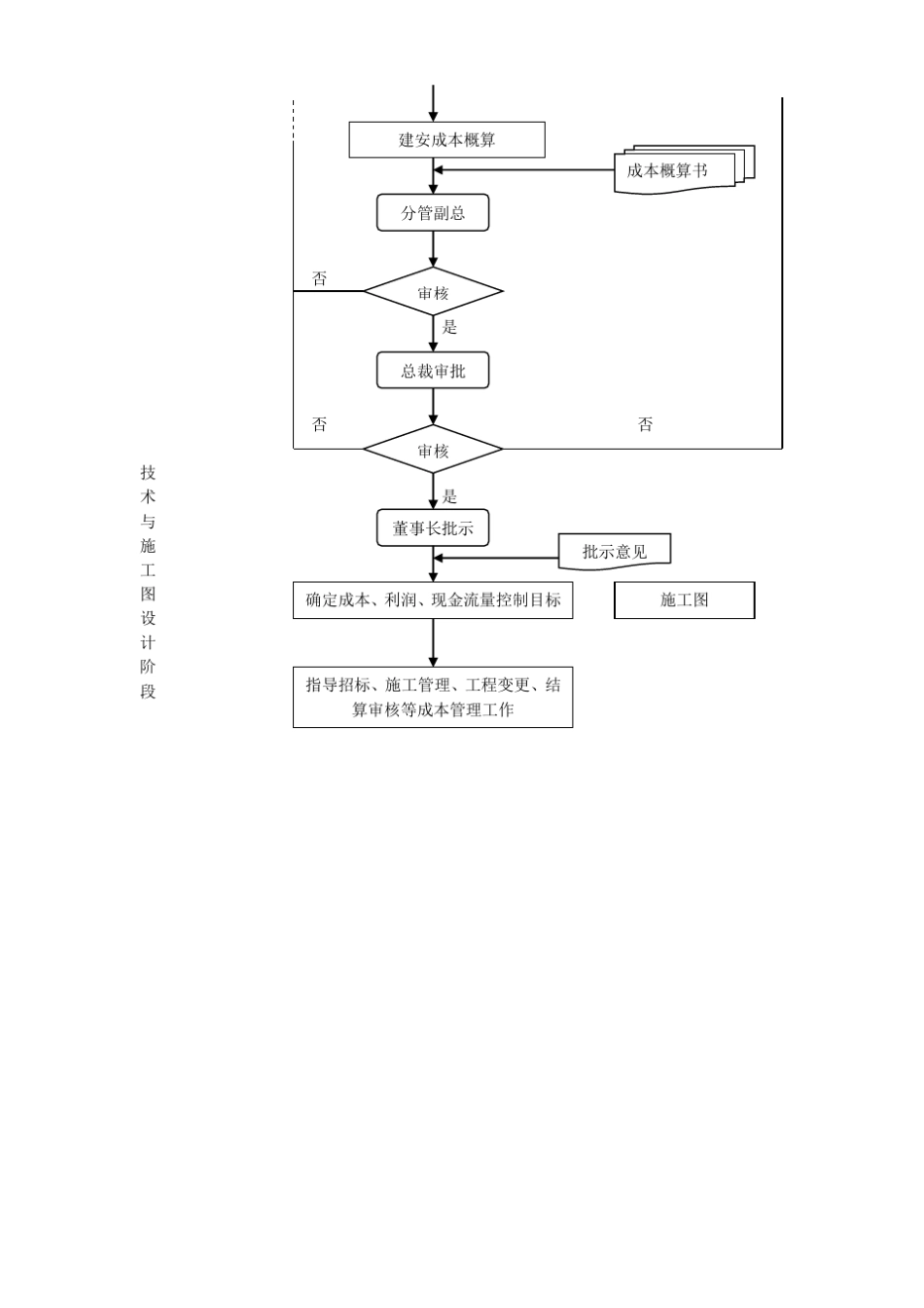 成本管理流程图_第3页