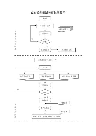 成本管理流程图