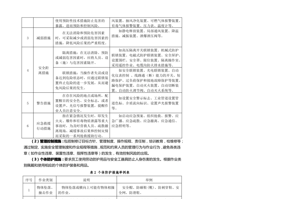 成都日常安全检查清单参照_第2页