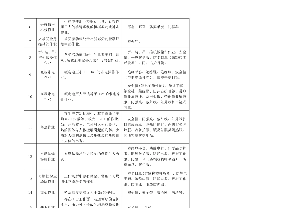 成都日常安全检查清单参照_第3页