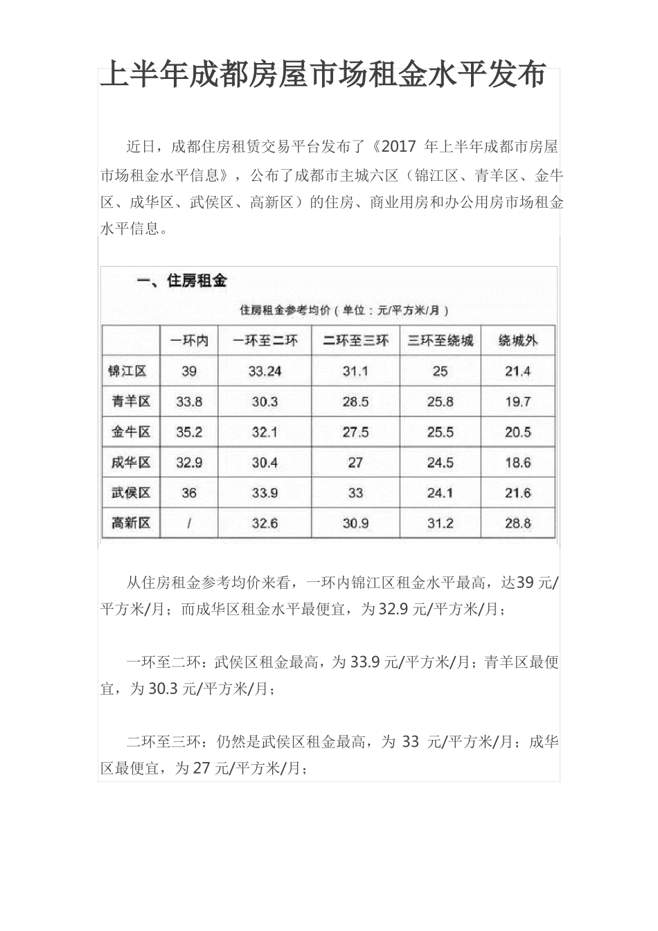 成都房屋租金备查表_第1页