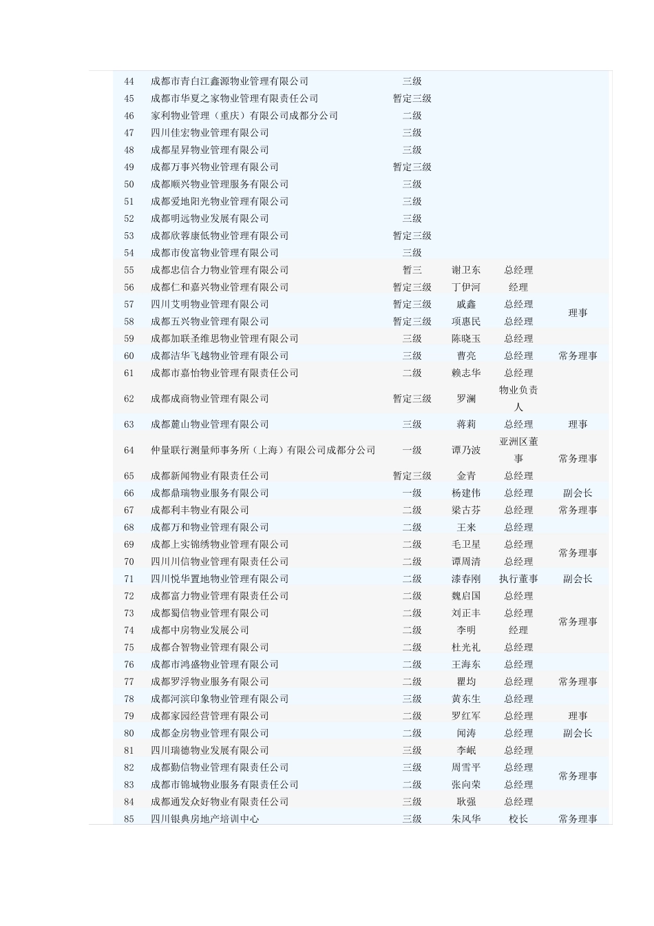 成都物业全部公司_第2页