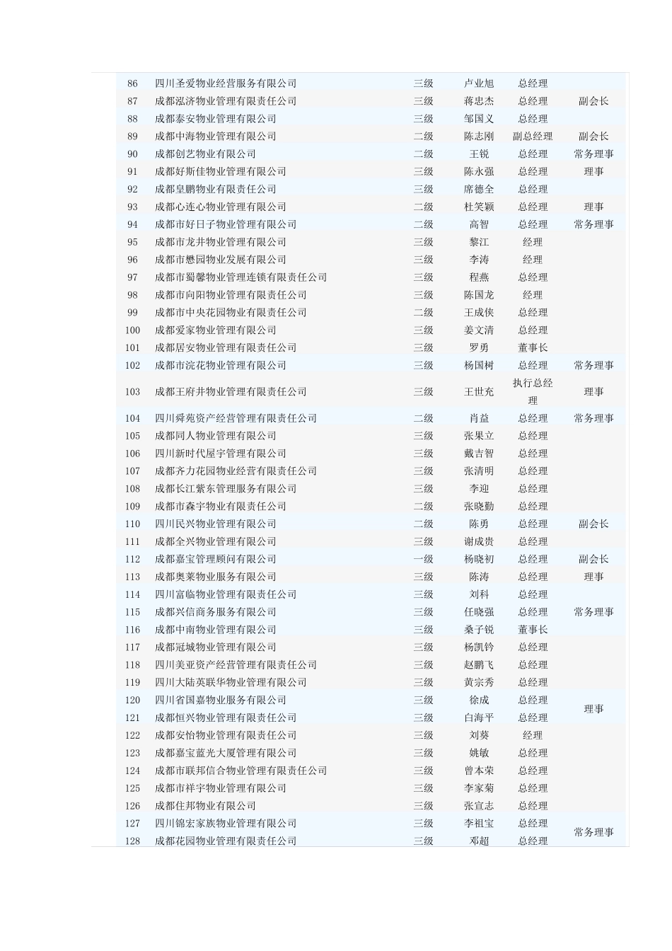 成都物业全部公司_第3页