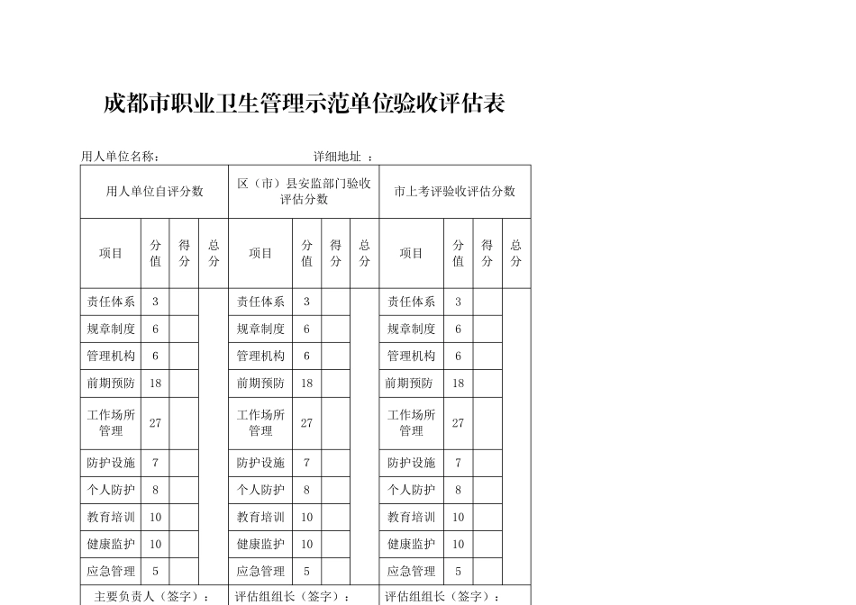 成都用人单位职业卫生基础建设--评分标准表_第2页