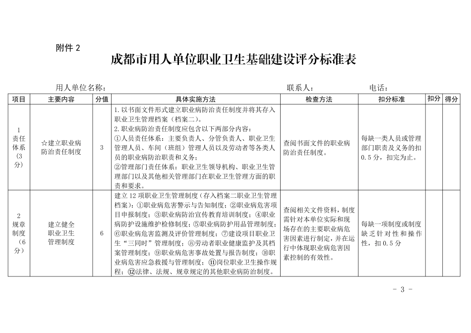 成都用人单位职业卫生基础建设--评分标准表_第3页
