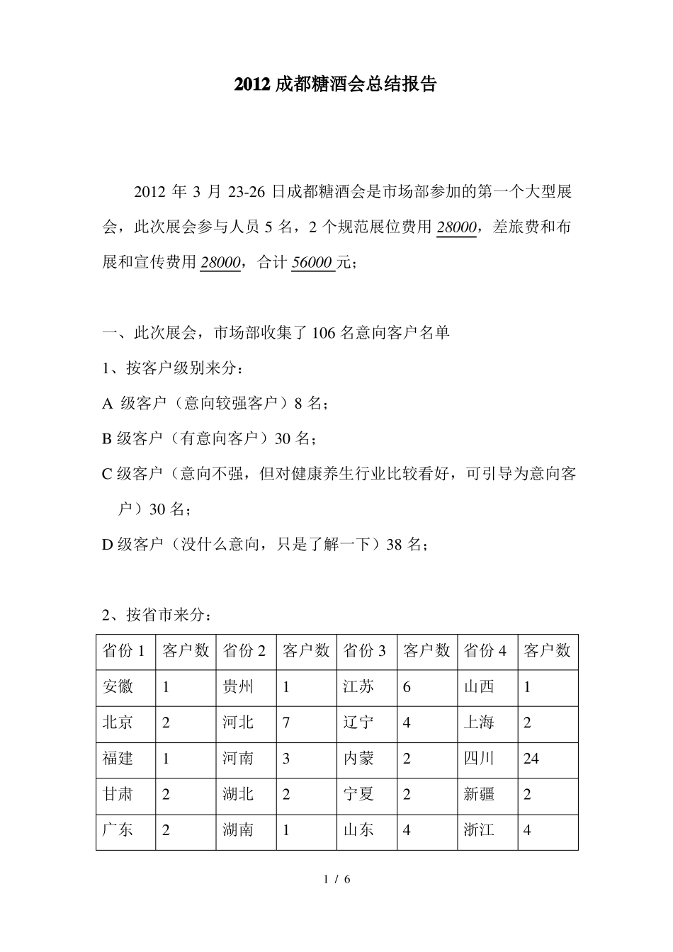 成都糖酒会总结报告_第1页