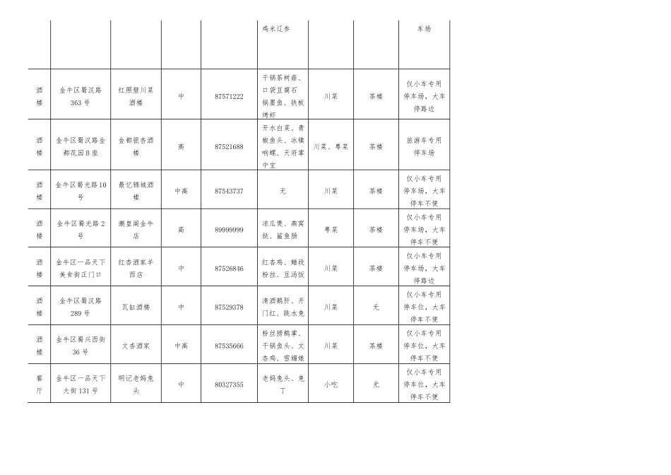 成都餐饮情况汇总表_第2页
