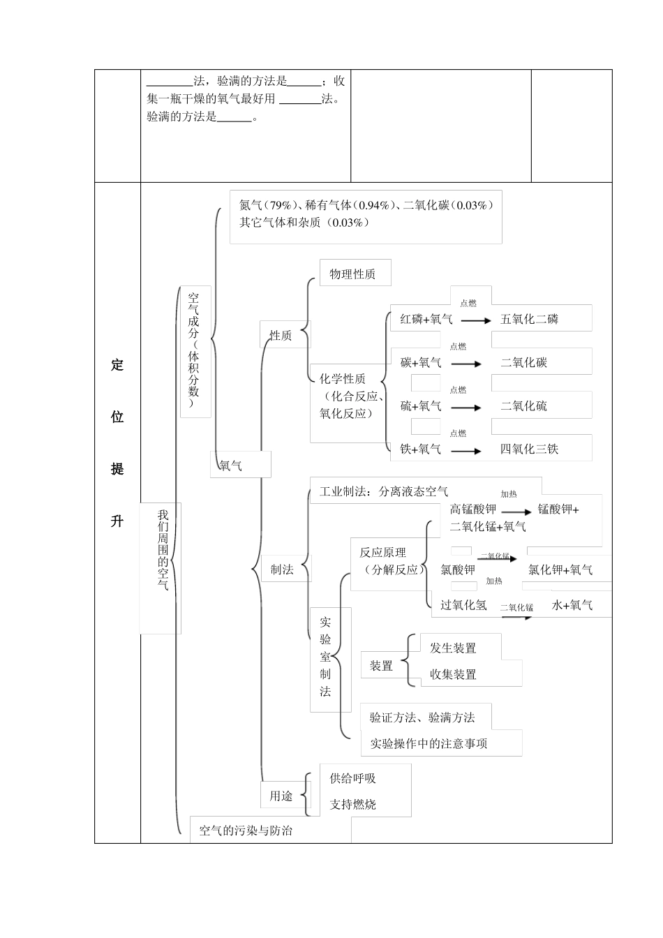我们周围的空气复习教案_第3页