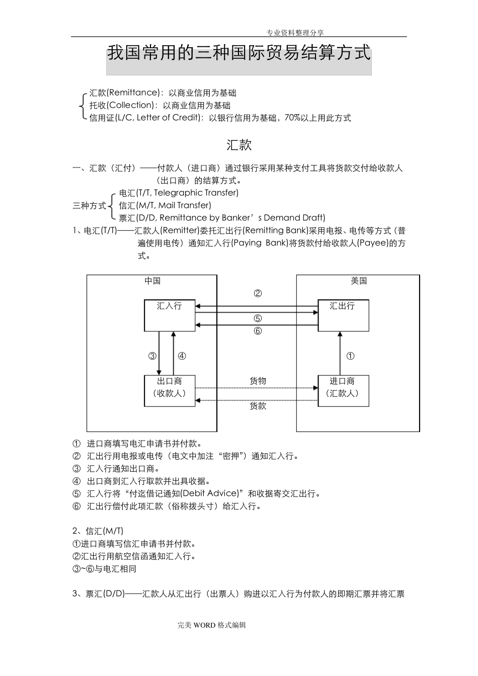 我国常用的三种国际贸易结算方式_第1页