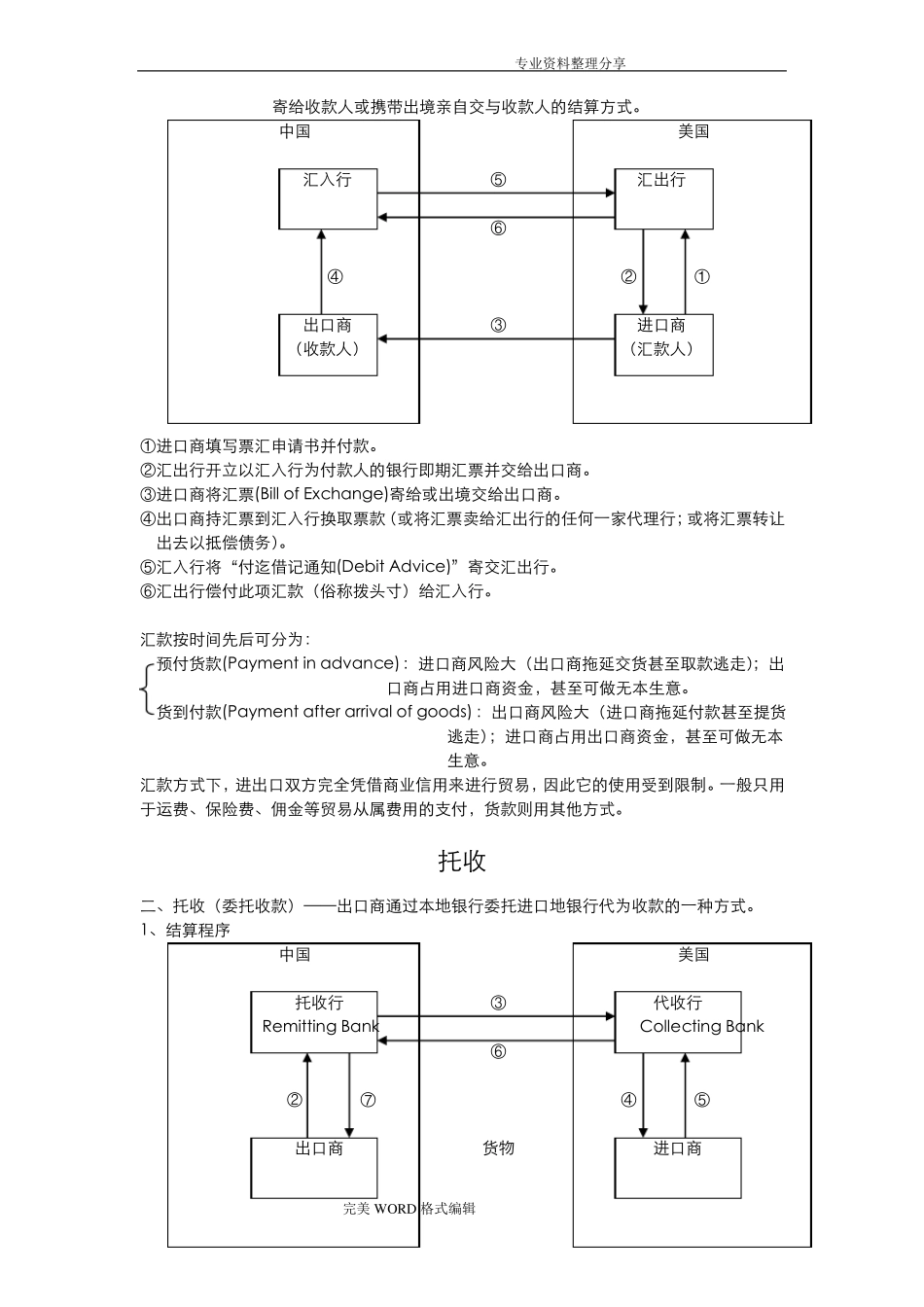 我国常用的三种国际贸易结算方式_第2页