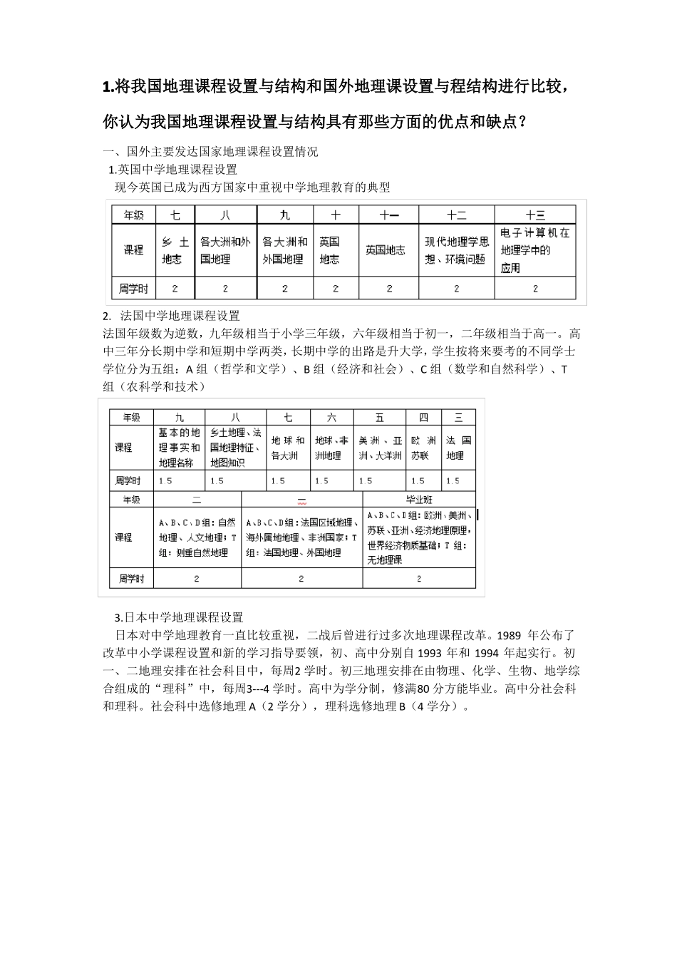 我国地理课程设置与结构的优缺点_第1页