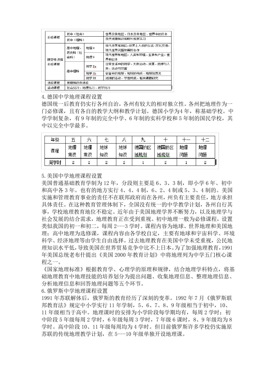 我国地理课程设置与结构的优缺点_第2页