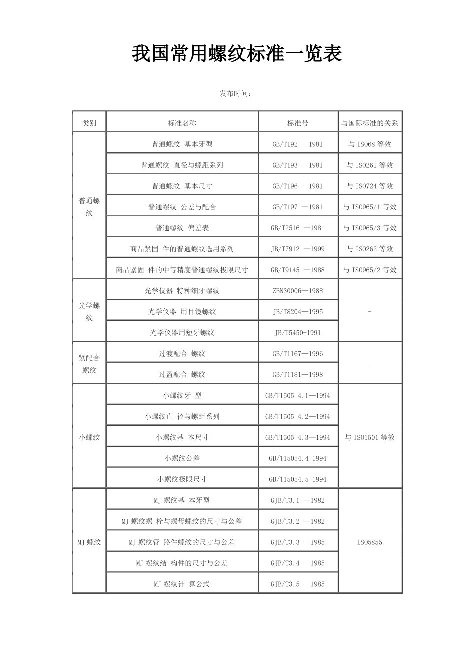 我国常用螺纹标准一览表_第1页