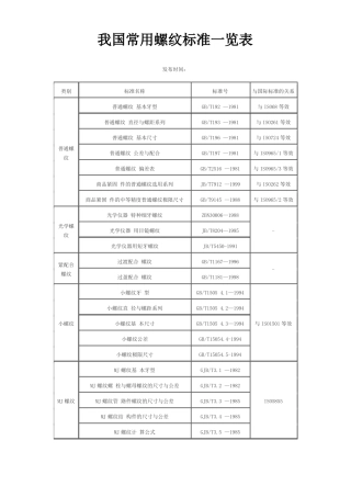 我国常用螺纹标准一览表