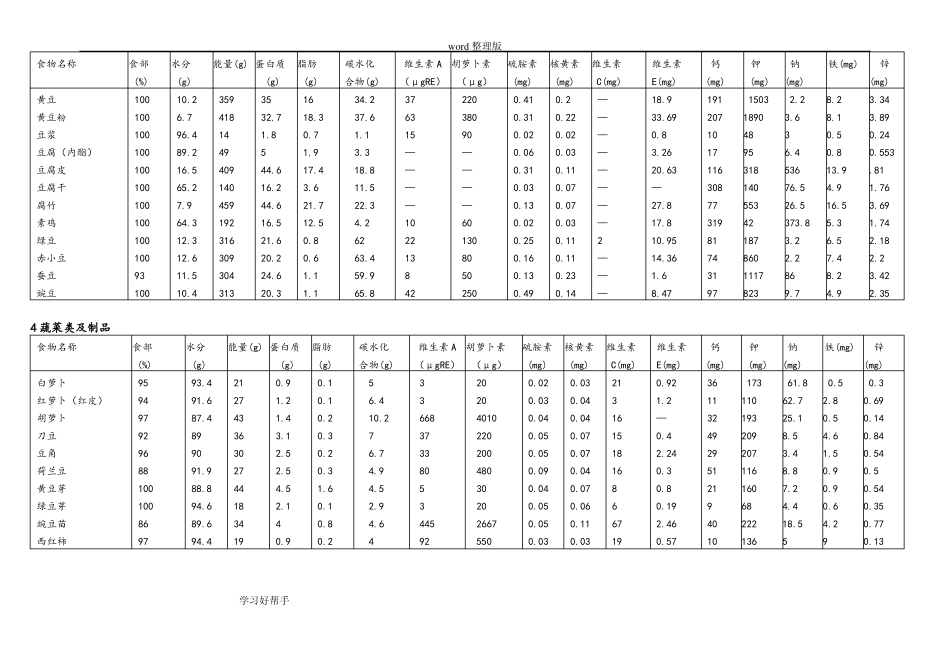 我国常见食物营养成分表_第2页