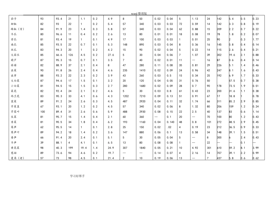 我国常见食物营养成分表_第3页