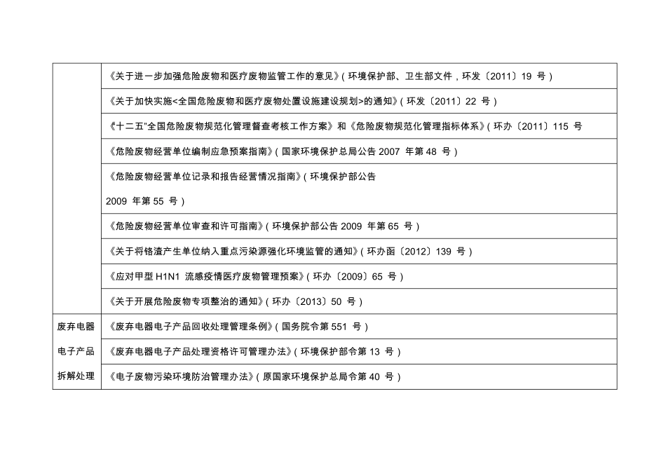 我国现行及固体废物污染防治主要政策法规目录_第2页