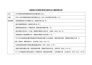 我国现行及固体废物污染防治主要政策法规目录