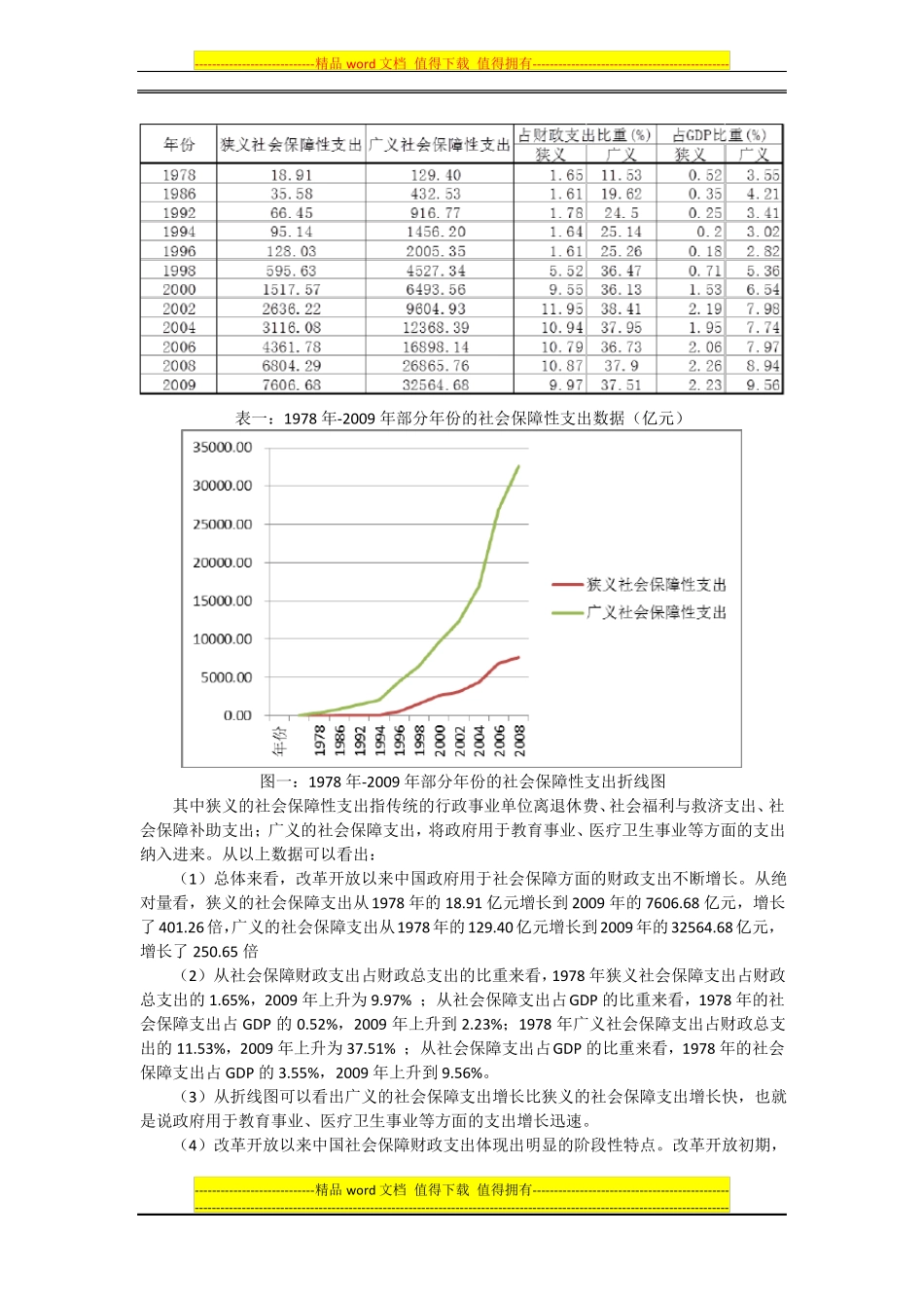 我国社会保障制度现状_第3页