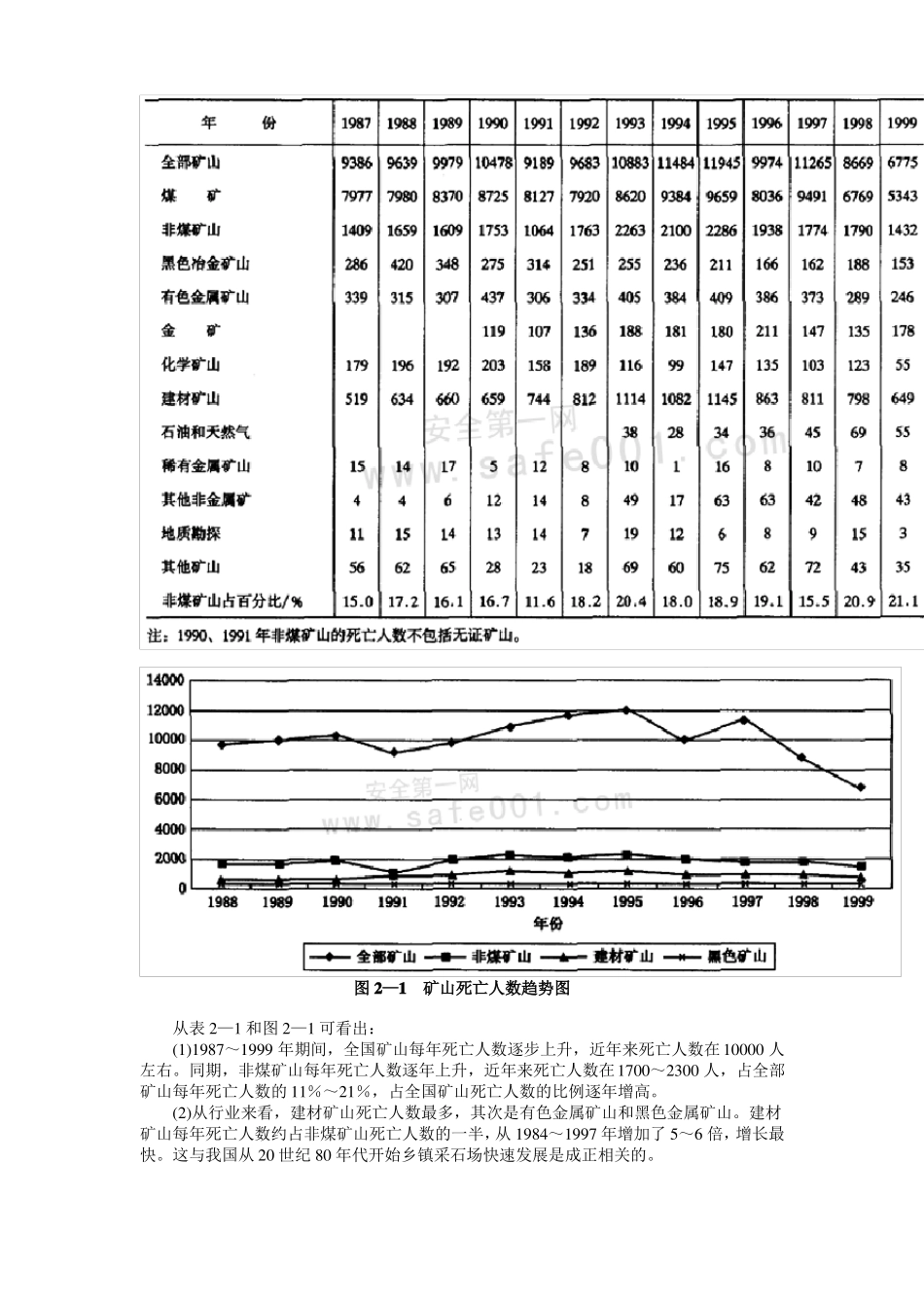 我国非煤矿山安全生产的形势和现状讲解_第2页