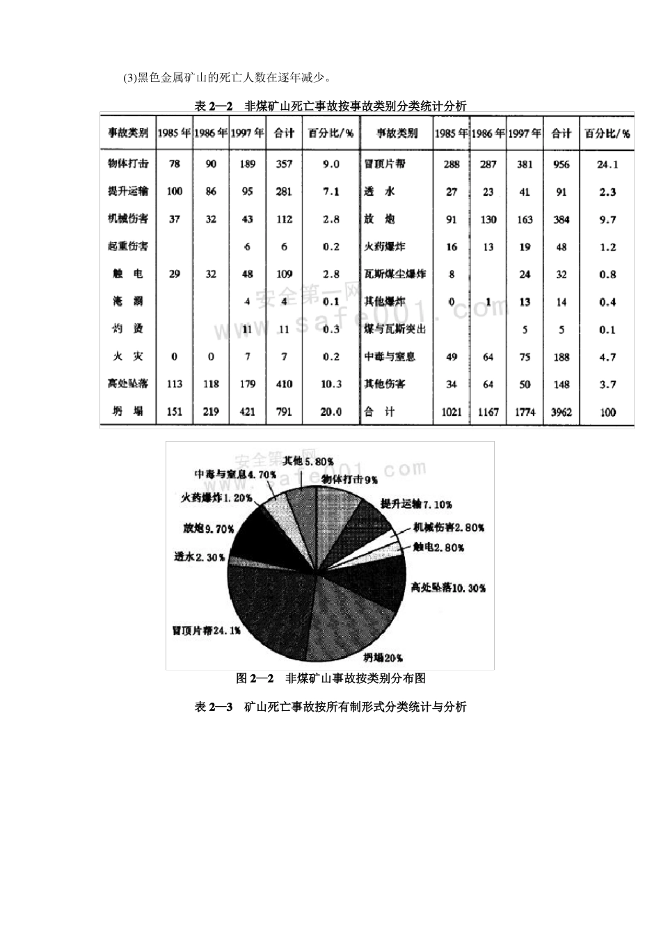 我国非煤矿山安全生产的形势和现状讲解_第3页