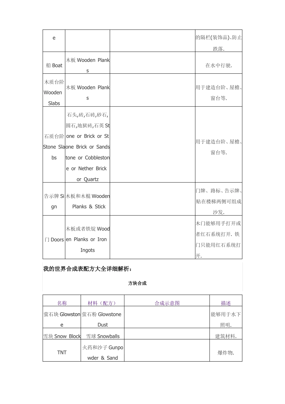我的世界合成表大全_第2页