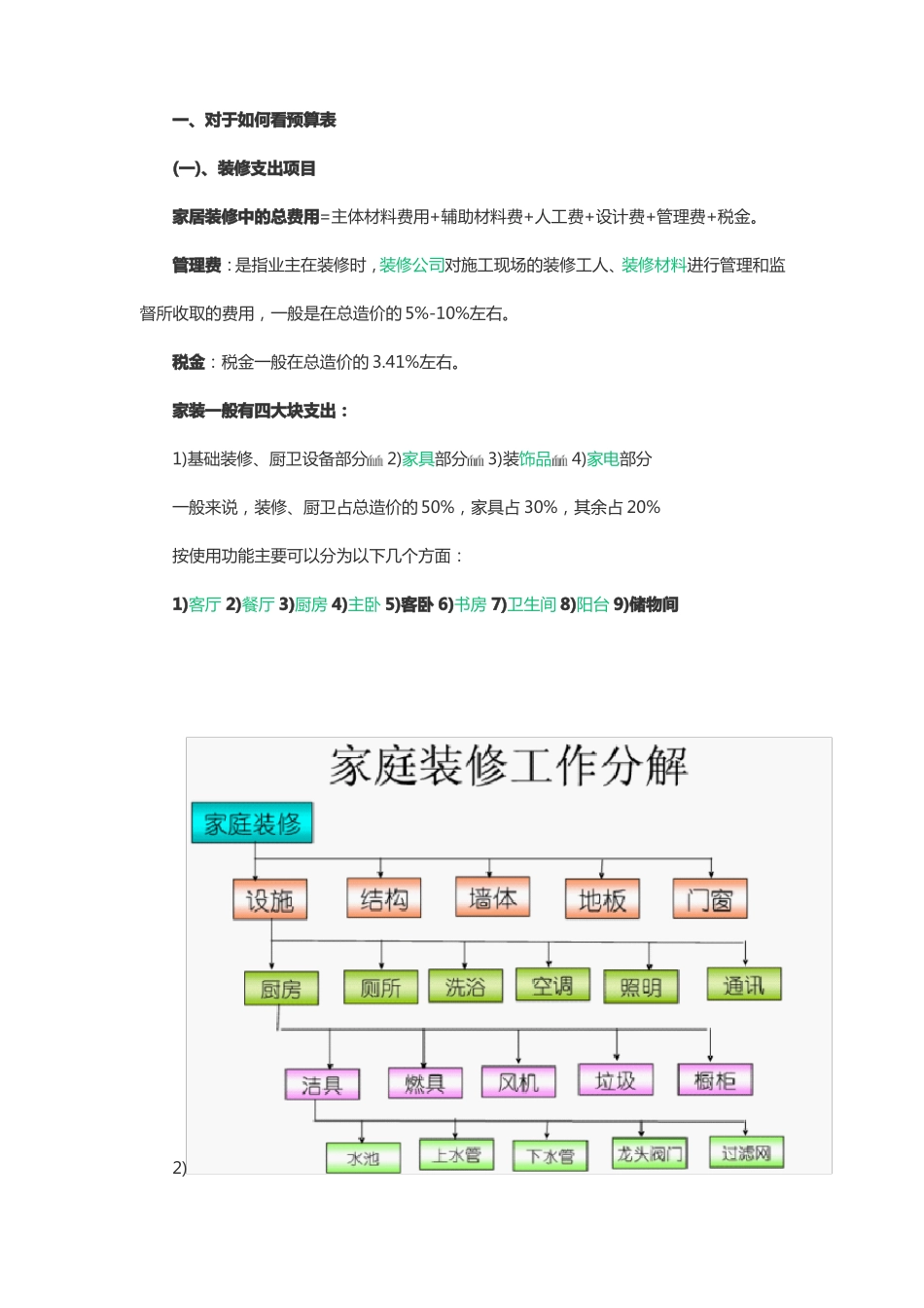 我的装修日记_第1页