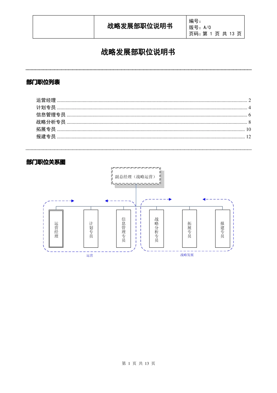 战略发展部岗位职责概要_第1页