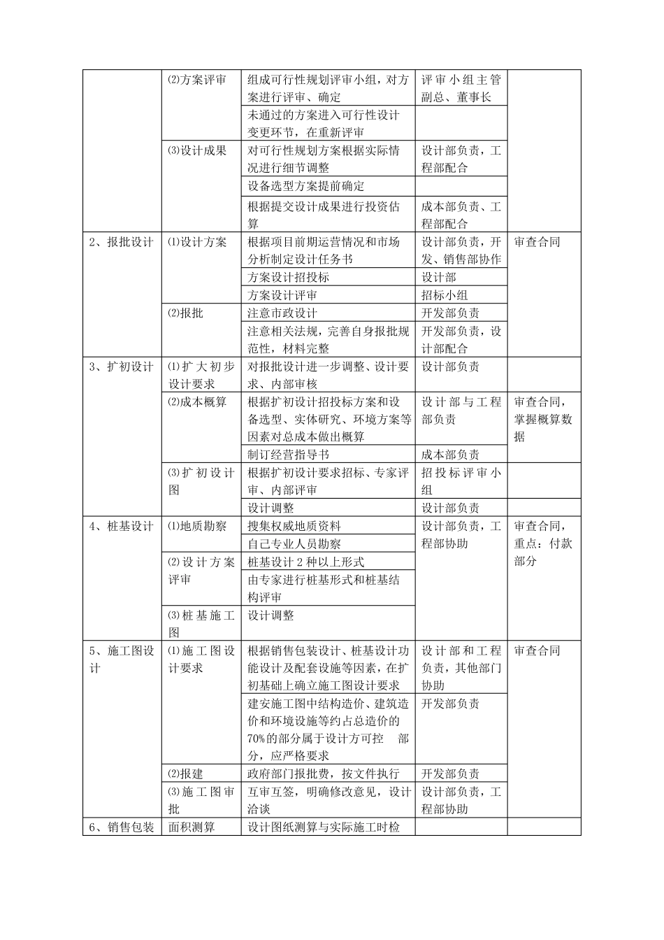 房地产全局成本控制要点_第2页