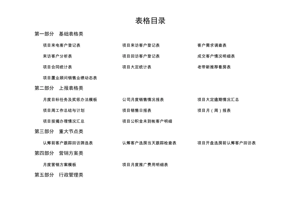 房地产全程营销策划全套表格_第1页