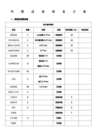 房地产售楼处开放活动方案