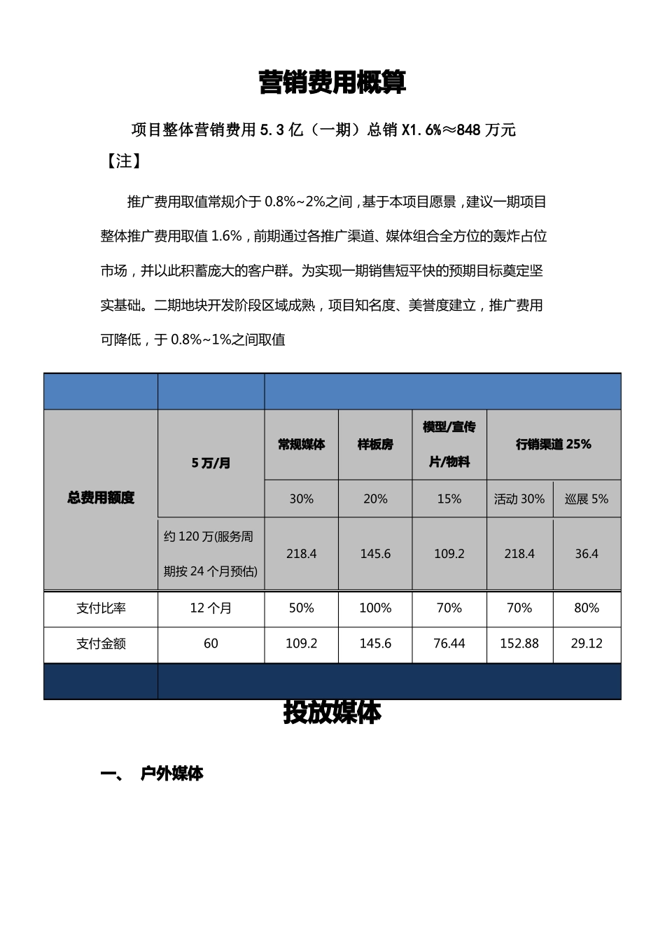 房地产广告投放计划及预算方案_第2页