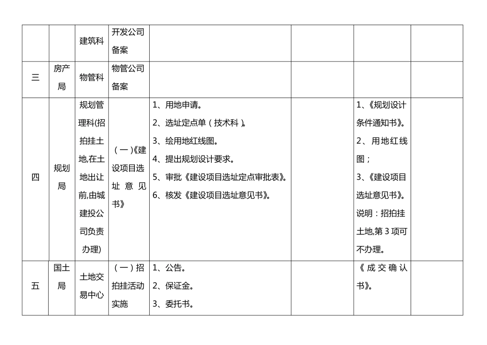 房地产开发前期报建流程表-房地产开发前期工作流程一览表_第2页