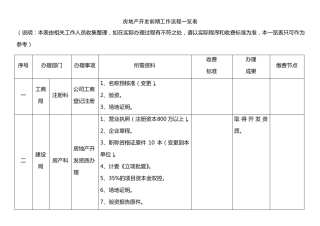 房地产开发前期报建流程表-房地产开发前期工作流程一览表