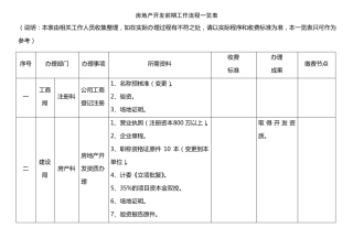 房地产开发前期报建流程表房地产开发前期工作流程一览表