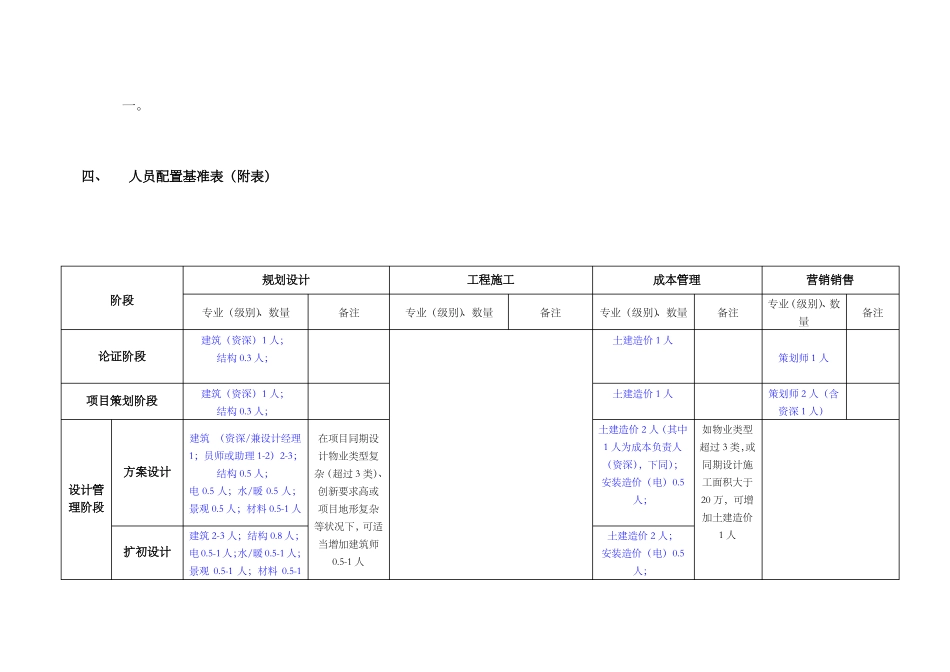 房地产开发项目人员合理化配置建_第3页