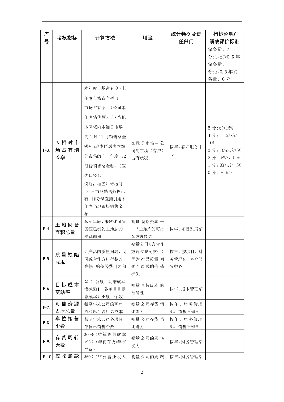 房地产开发指标库及计算方法参考_第2页
