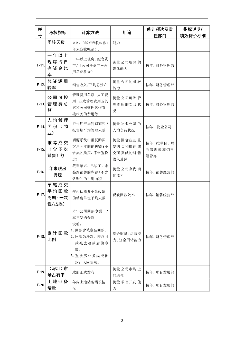 房地产开发指标库及计算方法参考_第3页