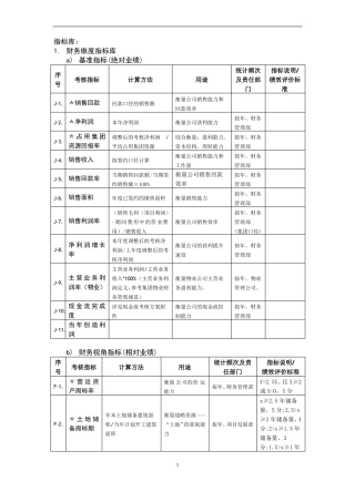 房地产开发指标库及计算方法参考