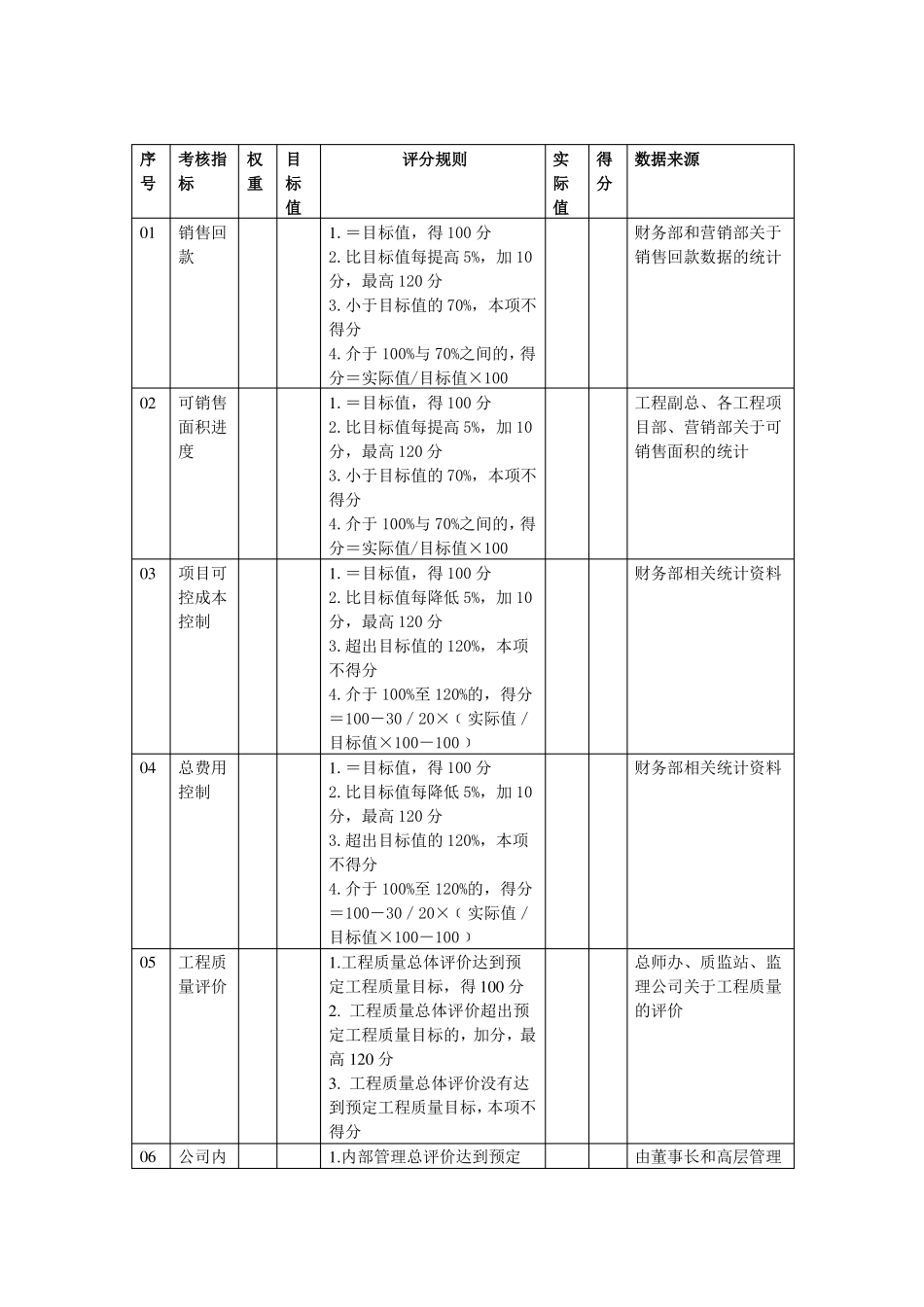 房地产总经理年经营目标责任书内容格式_第3页
