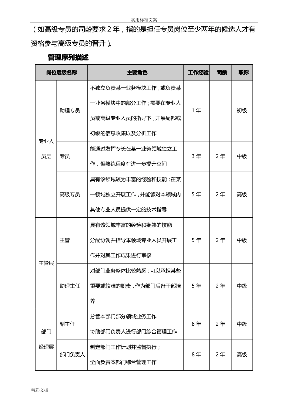 房地产有限公司员工职业通道和晋升_第3页
