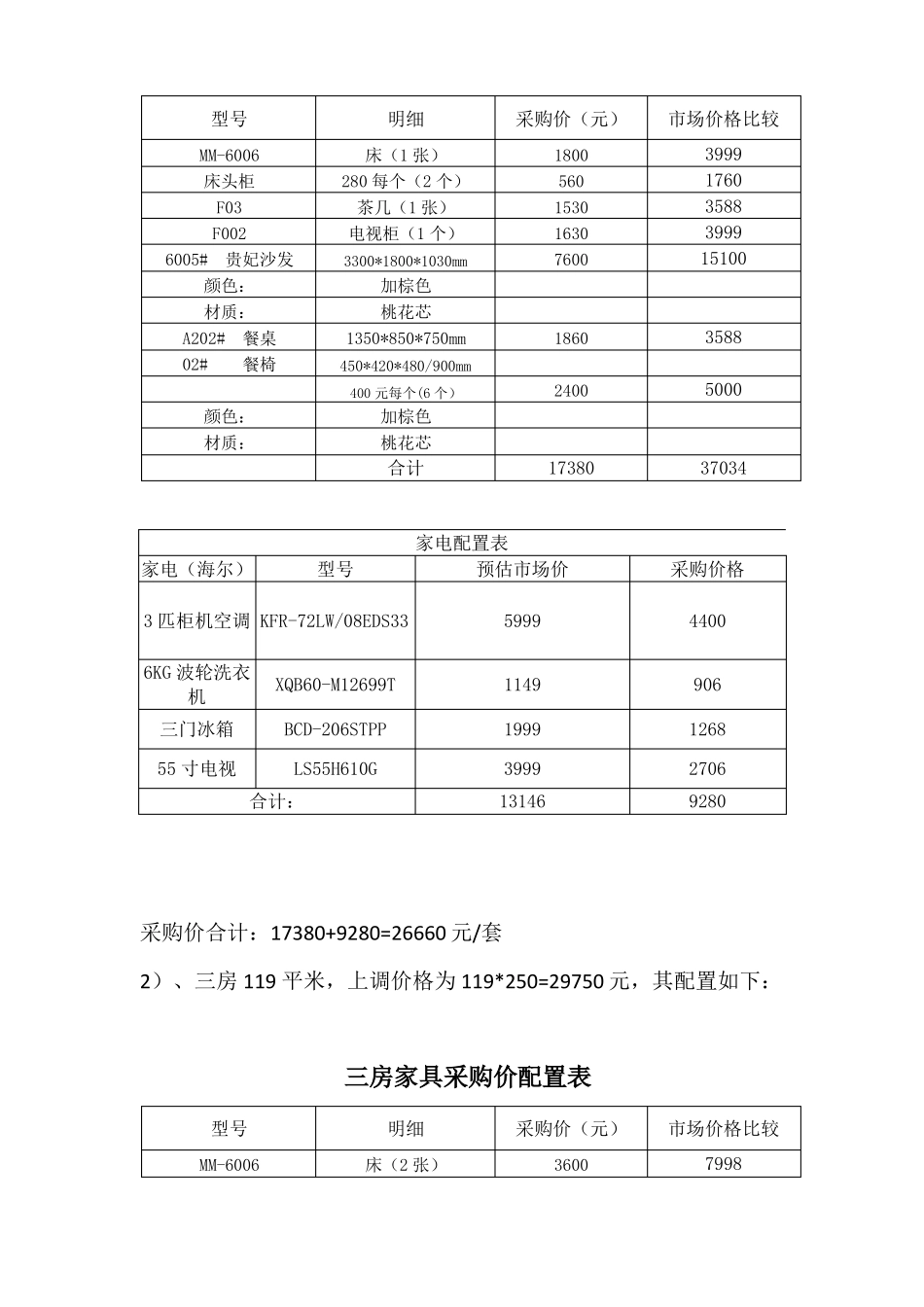 房地产营销方案家电家具执行方案_第3页
