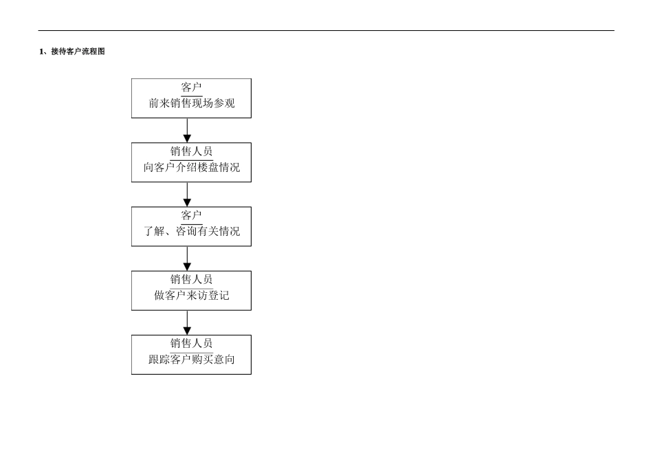 房地产营销中心工作流程_第2页
